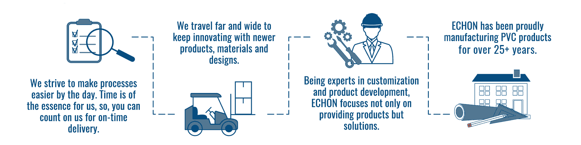 About, Echon Building Products